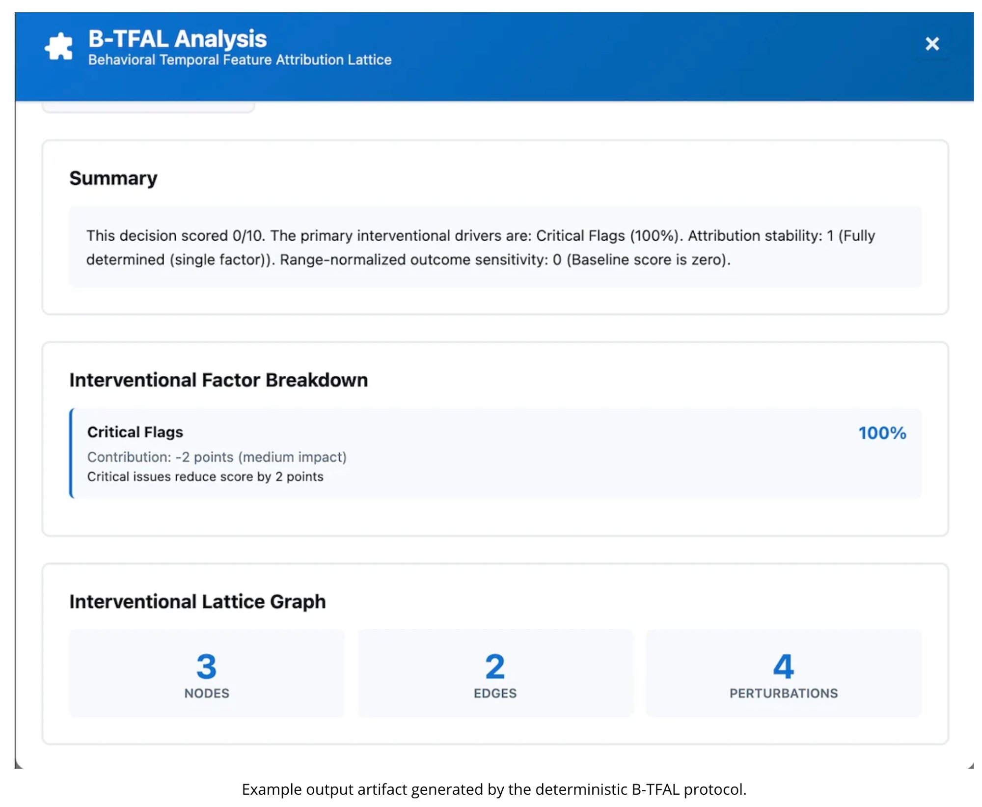 Detailed interventional breakdown