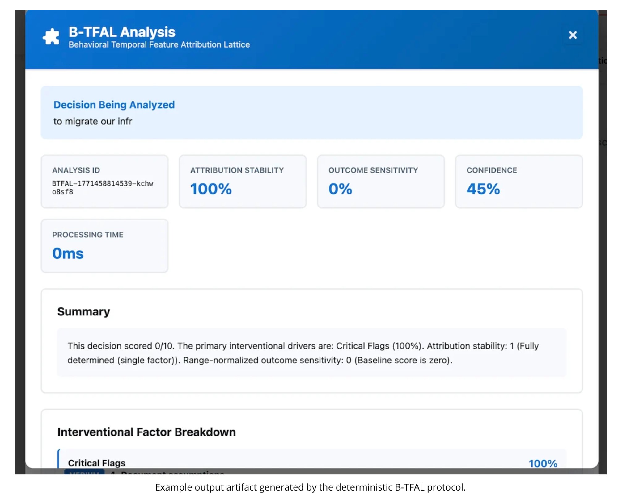 Full B-TFAL analysis output