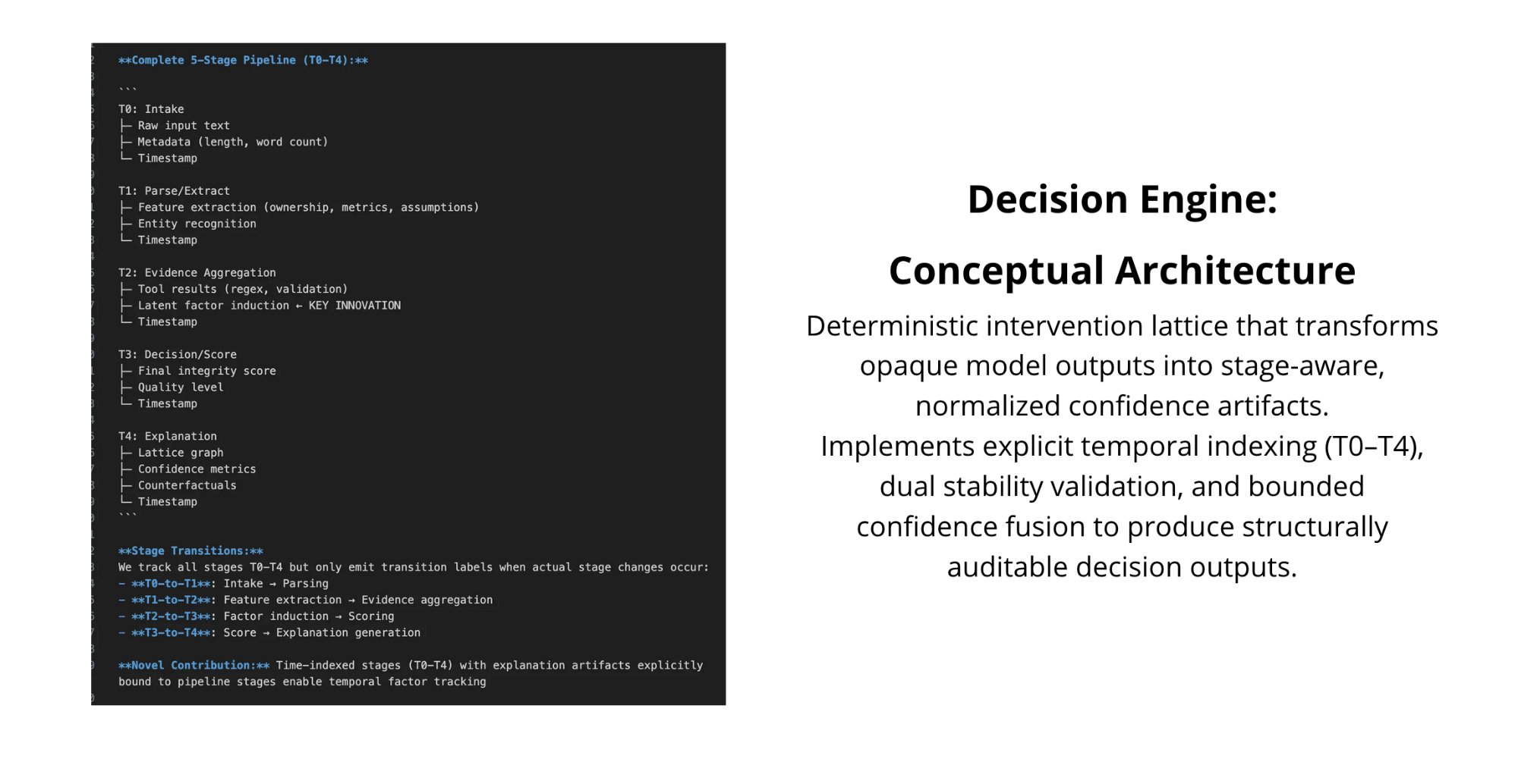 Complete 5-stage pipeline and conceptual architecture