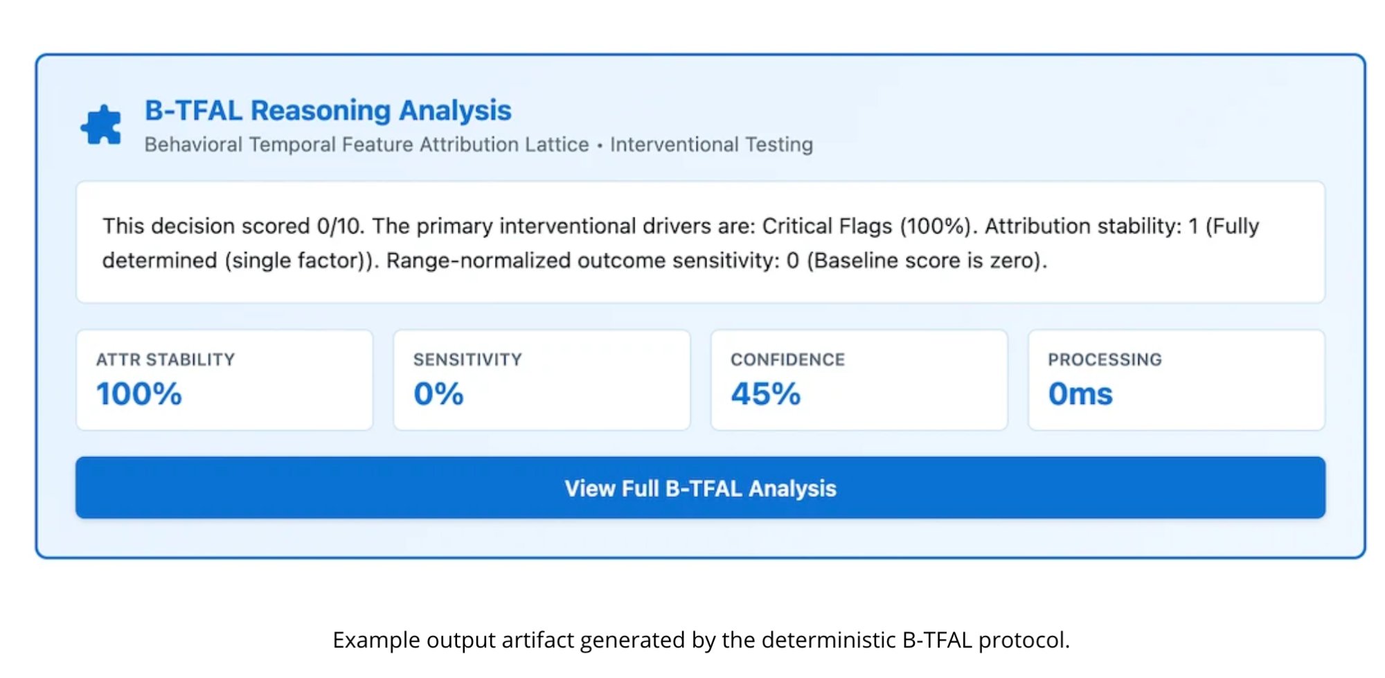 Compact reasoning analysis card
