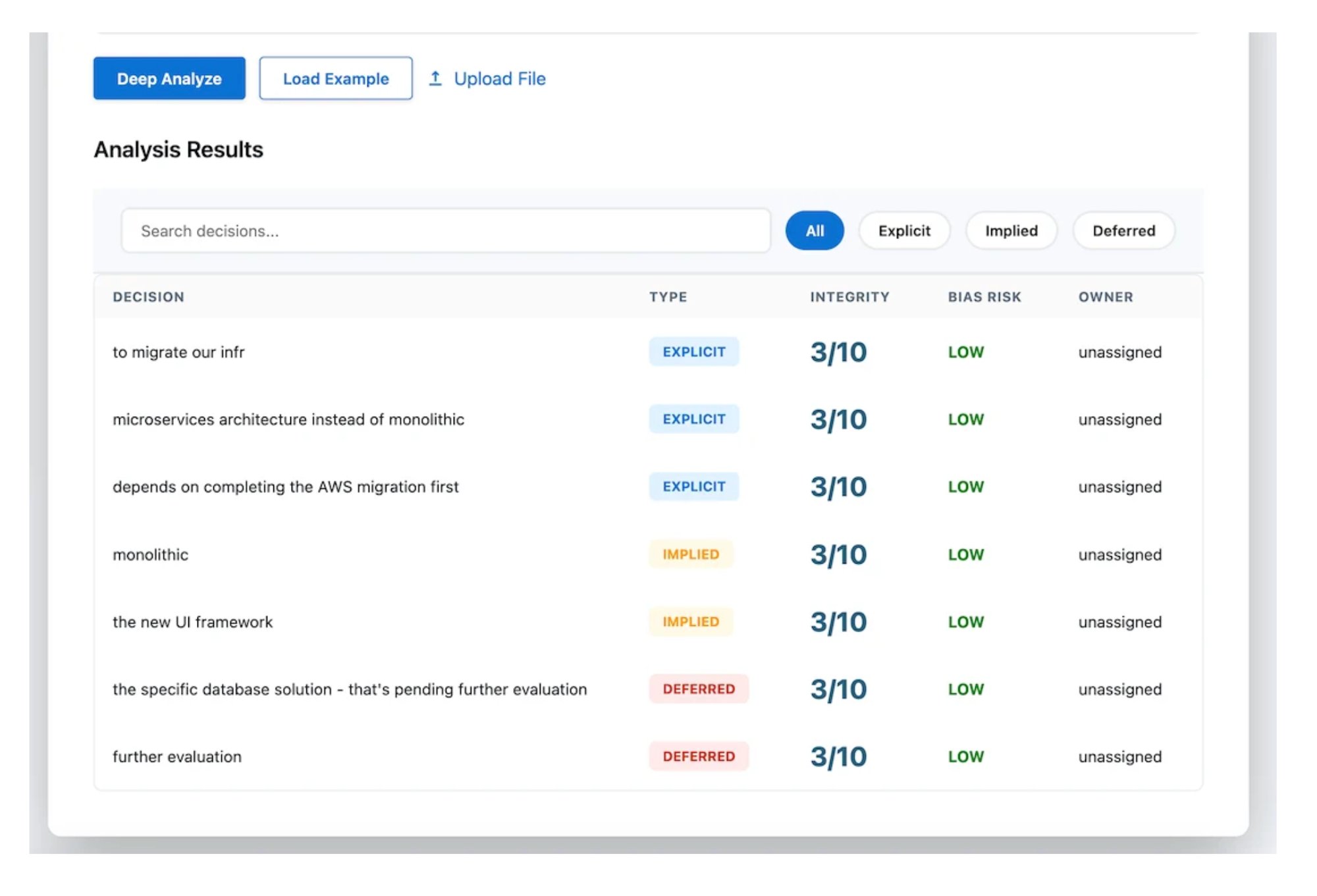 Decision with counterfactual scenarios