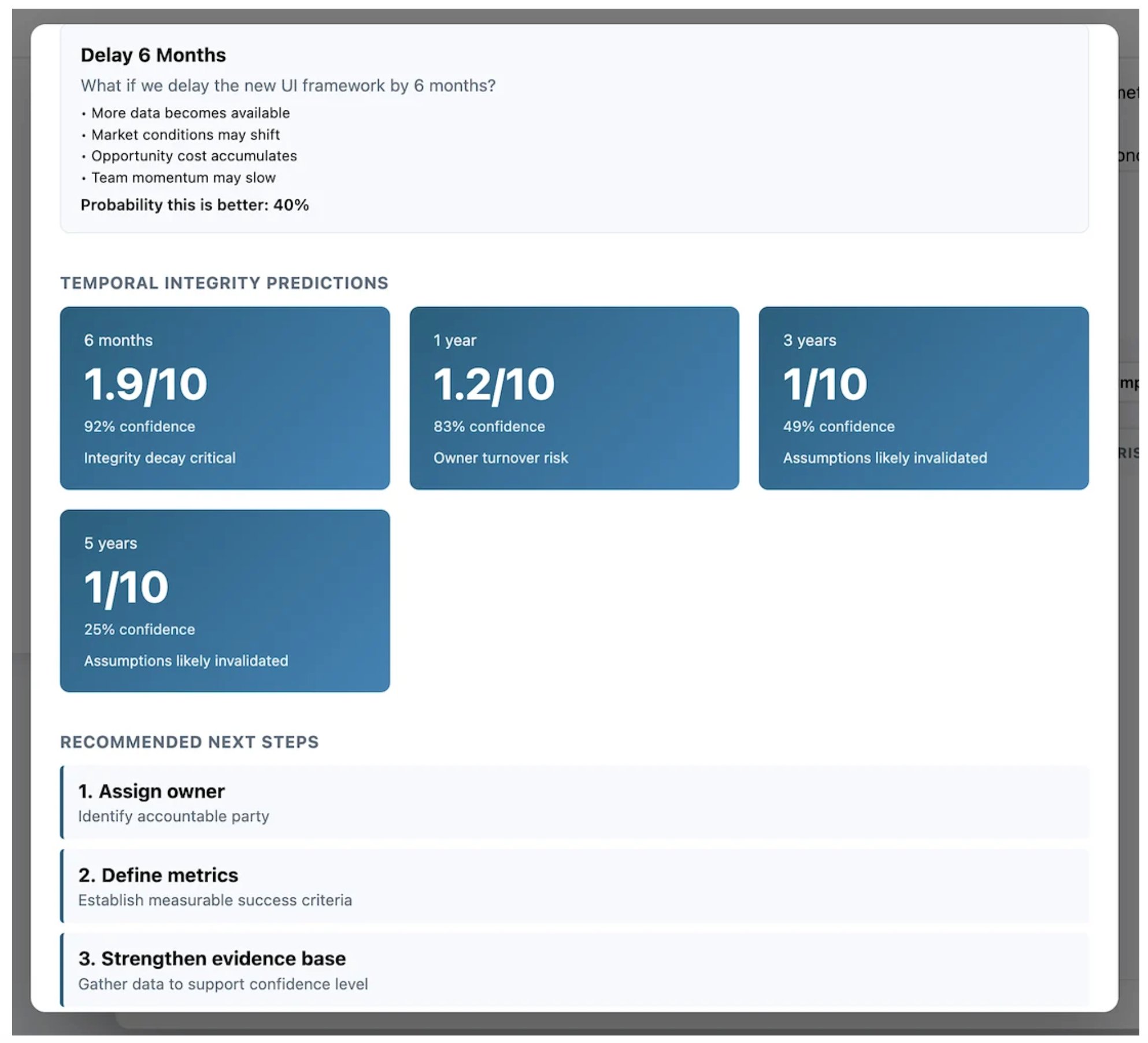 Temporal integrity predictions