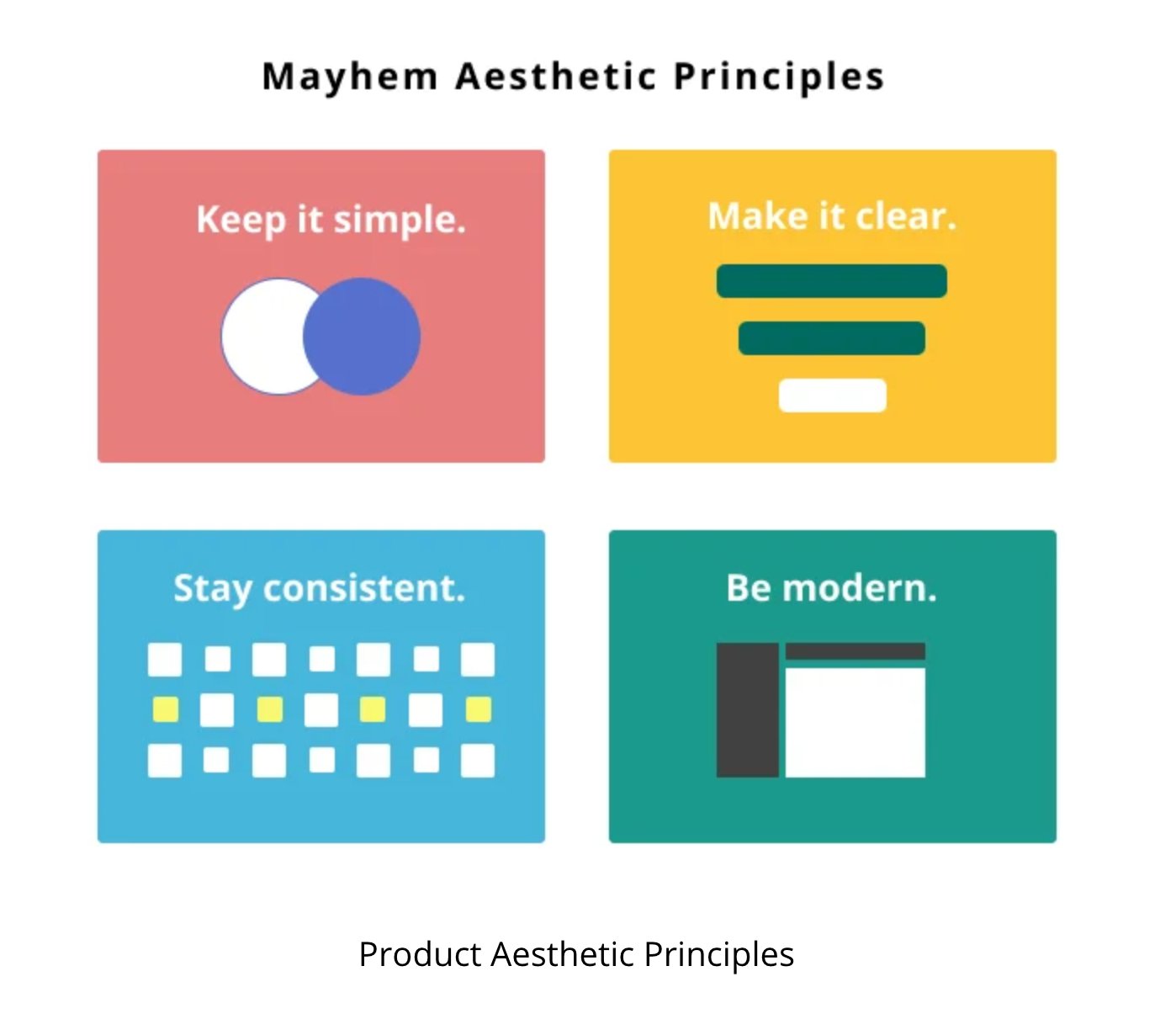 Product Aesthetic Principles