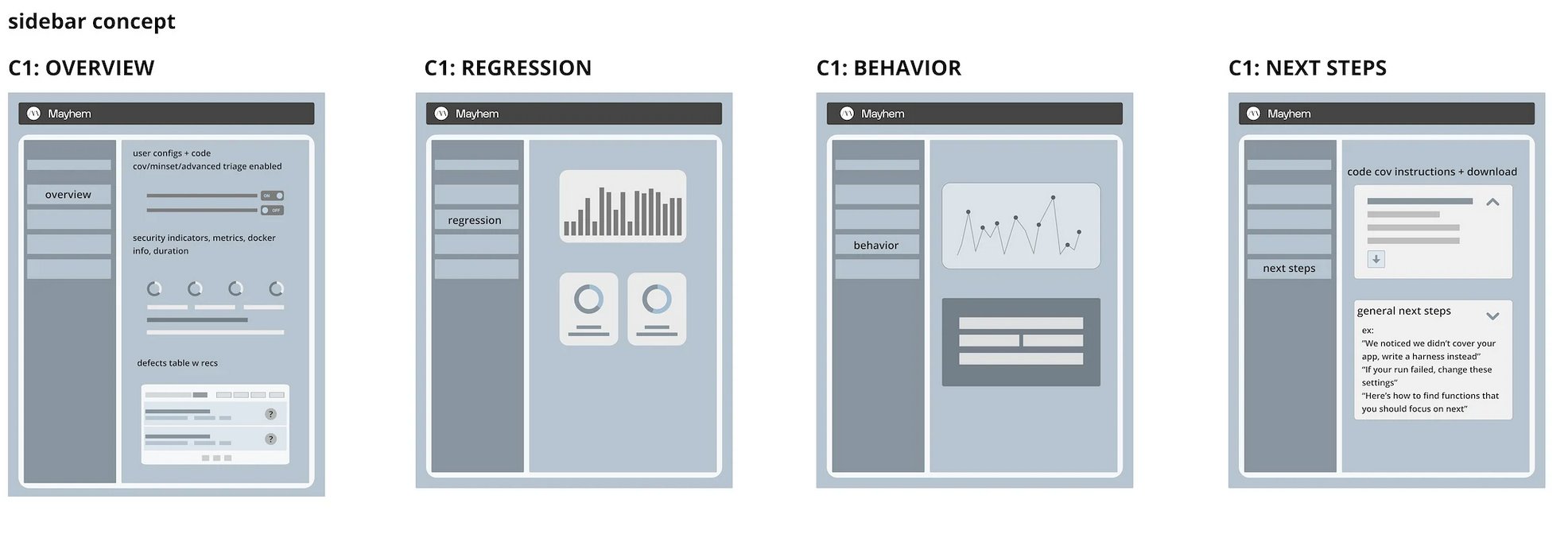 Behavior testing filter states